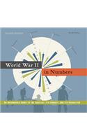 World War II in Numbers