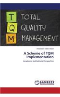 Scheme of TQM Implementation