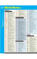 World History Sparkcharts