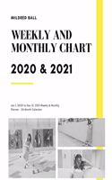 Weekly and Monthly Chart 2020 & 2021