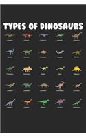 Types Of Dinosaurs Dino Identification