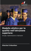 Modello olistico per la qualità nell'istruzione superiore