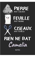 Rien ne bat Camelia - Notes