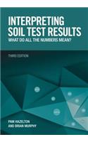 Interpreting Soil Test Results: What Do All the Numbers Mean?
