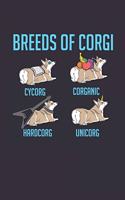 Breeds of Corgi