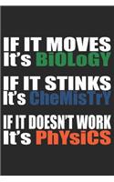 If It Doesn't Work It's Physics