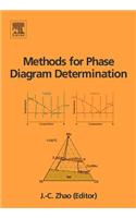 Methods for Phase Diagram Determination