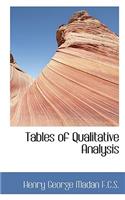 Tables of Qualitative Analysis