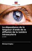 dépendance de la longueur d'onde de la diffusion de la lumière intraoculaire