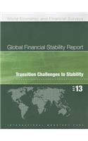 Global financial stability report