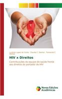 HIV x Direitos