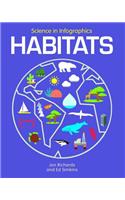 Habitats