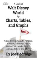A Look at Walt Disney World by Charts, Tables, and Graphs