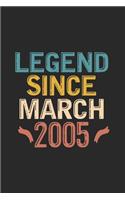 Legend Since March 2005