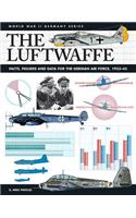 The Luftwaffe: Facts, Figures and Data for the German Air Force, 1933–45(World War II Germany)
