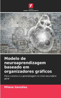 Modelo de neuroaprendizagem baseado em organizadores gráficos