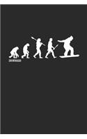 Snowboard