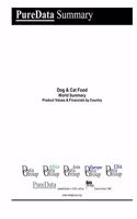 Dog & Cat Food World Summary