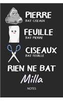 Rien ne bat Milla - Notes
