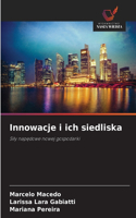 Innowacje i ich siedliska