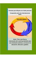 Compendio sobre las interrelaciones entre Tipología humana, Liderazgo y Cambio social