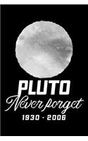 Pluto Never Forget 1930 - 2006