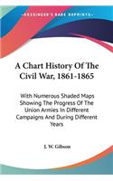 Chart History Of The Civil War, 1861-1865