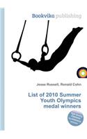 List of 2010 Summer Youth Olympics Medal Winners: (English)