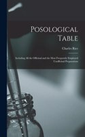 Posological Table