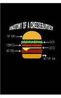 Anatomy of a Cheeseburger.