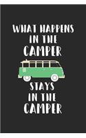What Happens in the Camper Stays in the Camper