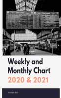Weekly and Monthly Chart 2020 & 2021