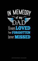 In Memory of My Dad Always Loved Never Forgotten Forever Missed