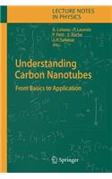 Understanding Carbon Nanotubes