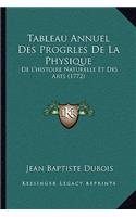 Tableau Annuel Des Progrles De La Physique