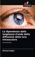 dipendenza dalla lunghezza d'onda della diffusione della luce intraoculare