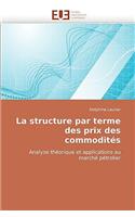 La Structure Par Terme Des Prix Des Commodites