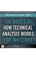 Basics of How Technical Analysis Works for Investors, The
