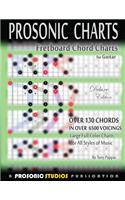 Fretboard Chord Charts for Guitar
