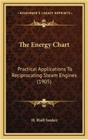 Energy Chart