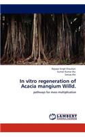 In vitro regeneration of Acacia mangium Willd.