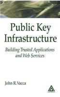 Public Key Infrastructure