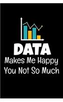 Data Makes Me Happy You Not So Much