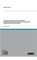 Vergleich Staatlicher Und Nichtstaatlicher Parteienfinanzierung Am Beispiel Von Deutschland, Grossbritannien Und Der Schweiz