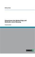 Dimensionen des Werbeerfolgs und Methoden seiner Messung