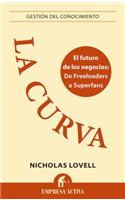 La Curva