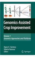 Genomics-Assisted Crop Improvement