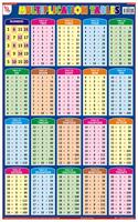 TEACHINGNEST Multiplication Tables Chart | Laminated 33x48 cm (13x19 inch) | Wall Sticking
