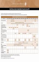 Quick Reference Guide to Coding Pediatric Preventive Services 2019