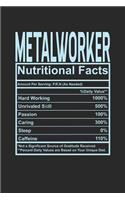 Metalworker Nutritional Facts